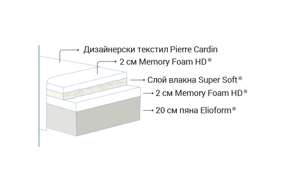 Матрак Riviera - Modern Furniture