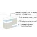Страничен изглед на мек матрак Diamante Dual с Dual Core