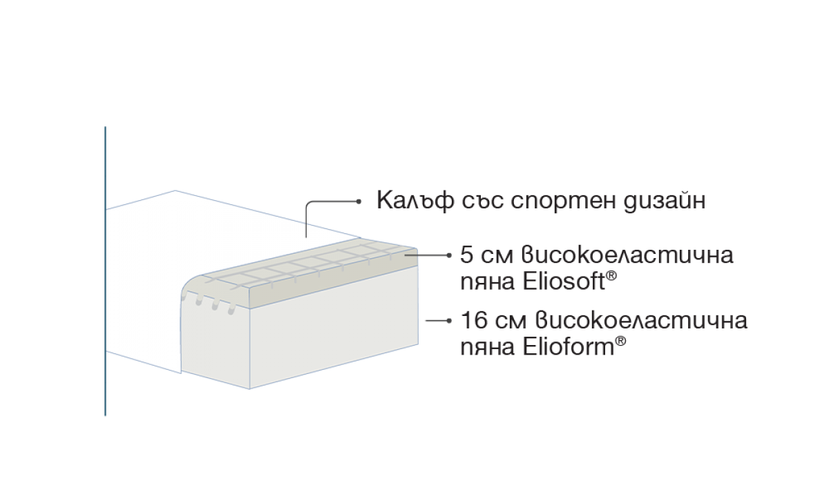 Схема на Stretch технологията при MagniStretch Sport