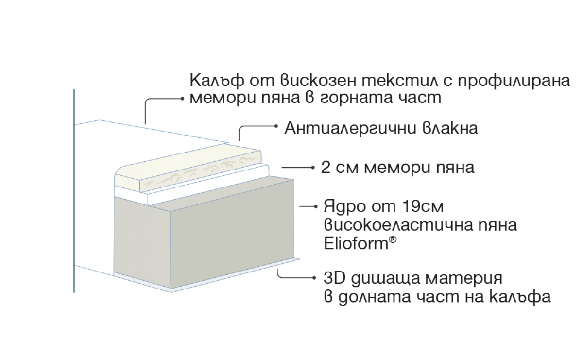 Детайл от релефната повърхност на Massaggio Deluxe