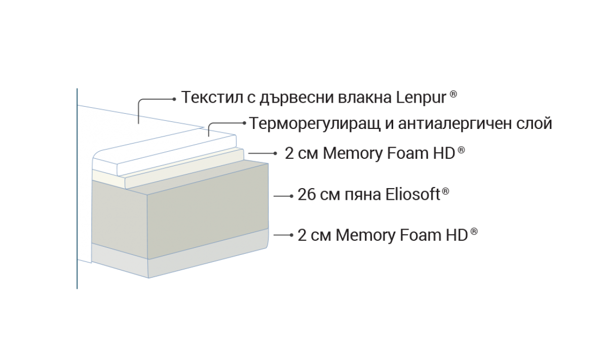 Страничен изглед на твърд матрак Naturcomfort Deluxe